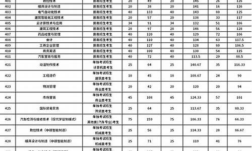 浙江省单招单考分数线什么时候出_浙江省单招单考分数线