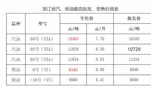 浙江省成品油价格_浙江省成品油价格最新消息