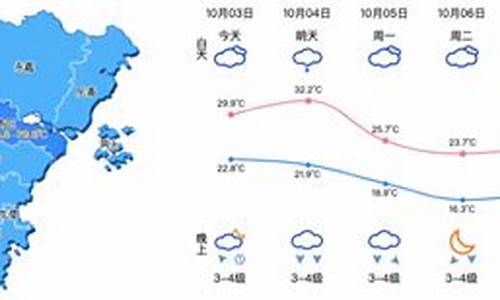 浙江省温州市天气_浙江省温州市天气30天预报查询