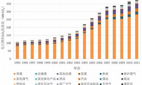 浙江省环保燃料油价格表_浙江燃料公司