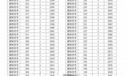 浙江省高考2017前十,浙江省高考2017前十名分数