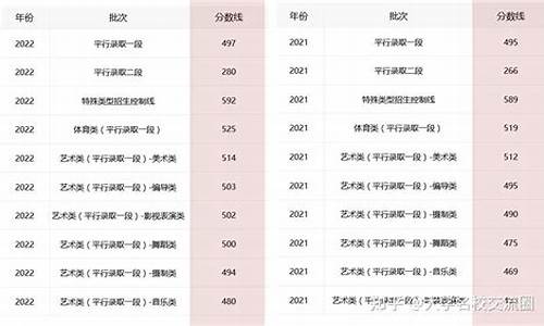 浙江省高考分数线2024年公布-浙江省高考分数