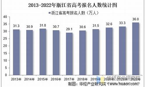 浙江省高考总人数_浙江省高考总人数2022