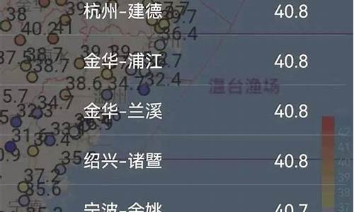 浙江绍兴今天天气_绍兴 今日天气