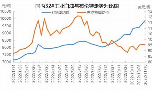 浙江综合润滑油价格合理_浙江润滑油经销商