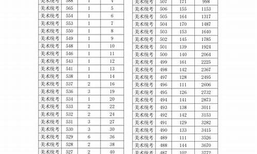 浙江省美术类分数线_浙江美术类高考一段分数线