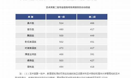 浙江省高考艺术类录取分数线2021-浙江艺术类高考录取分数