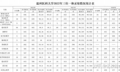 浙江西湖大学分数线-西湖大学分数线2020