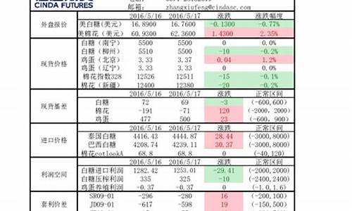 浙江软商品期货行情回顾_https://www.rzcpcj.com_直通车_第1张