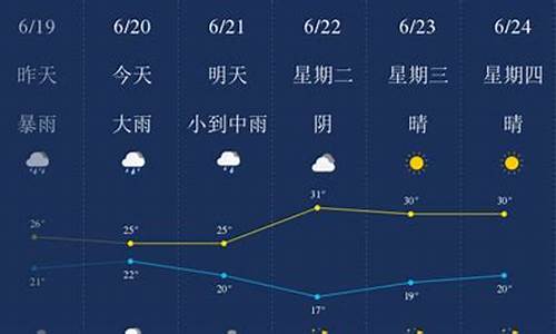 浙江金华天气预报30天_浙江金华天气预报30天准确