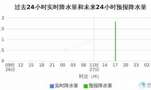 浙江金华市天气预报_浙江金华市天气预报查询