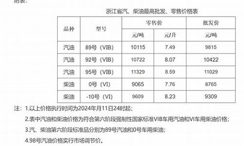 浙江金华油价优惠政策最新_浙江金华油价优惠