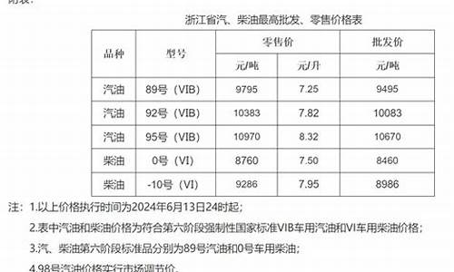 浙江金华石化油价多少一升_浙江金华石化油价多少