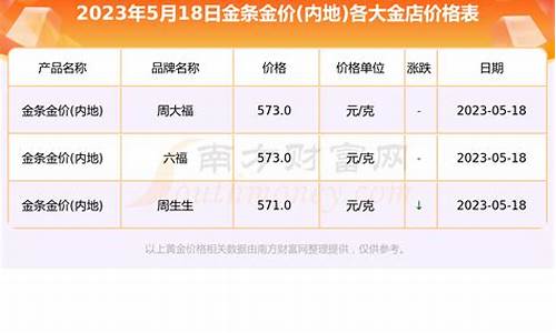 浙江金店金价查询最新价格_今日浙江黄金价格