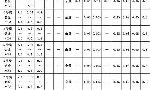 浙江铸造镁合金价格表_铸造镁合金牌号对照表