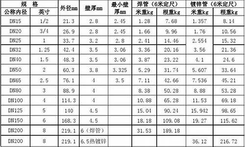 浙江镀锌合金价格表_浙江镀锌带钢厂家