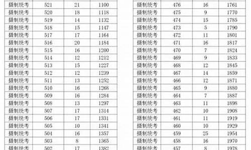 浙江高考5000名多少分_浙江高考500