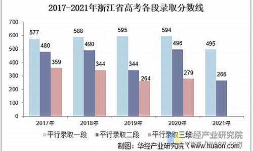 浙江高考三段录取_2021浙江高考三段投档线