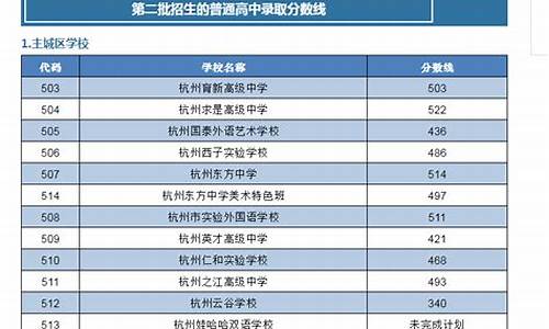 浙江高考二批录取_2021年浙江高考第二批投档线