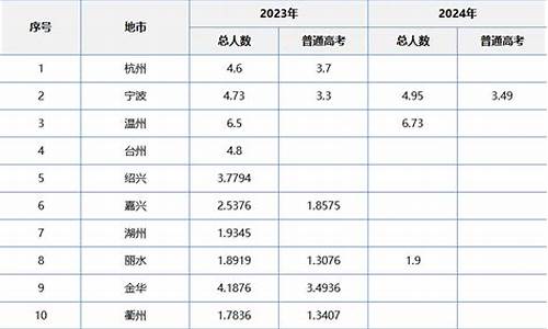 2017浙江高考人数统计_浙江高考人数报名2017