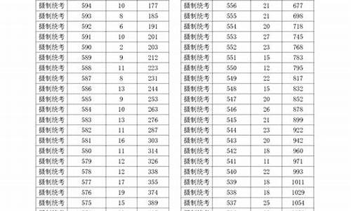 浙江高考分段表2023年_浙江高考分段表