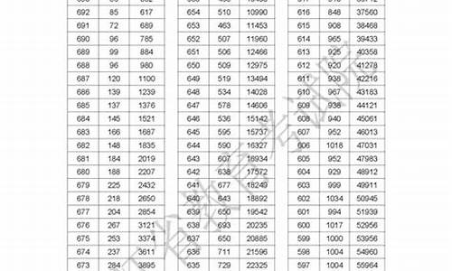 浙江高考成绩分数线2023年公布,浙江高考成绩分数线