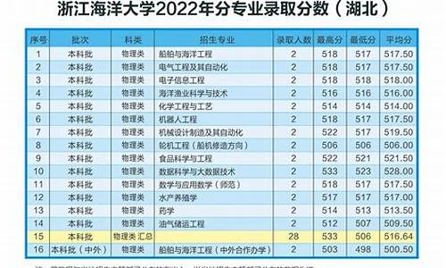 浙江高考提前批分数线是多少_浙江高考提前批分数线