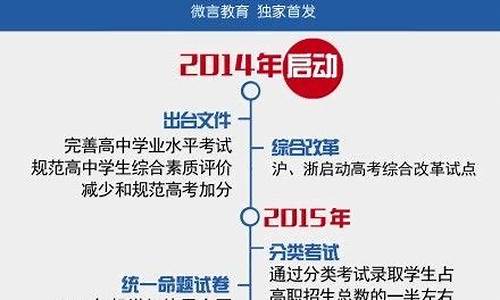 浙江高考改革时间,浙江省高考改革时间