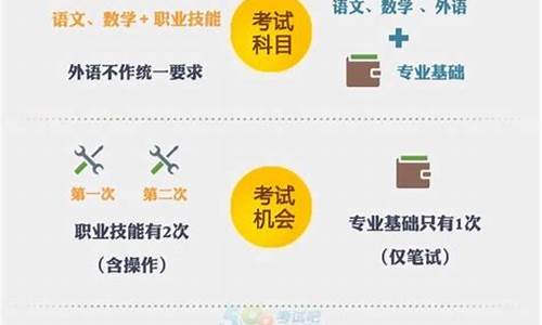 浙江高考物理改革了吗,浙江高考物理改革