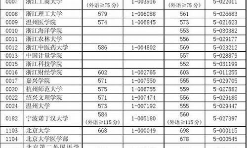 浙江高考第一批录取结果公布时间_浙江高考第一批录取