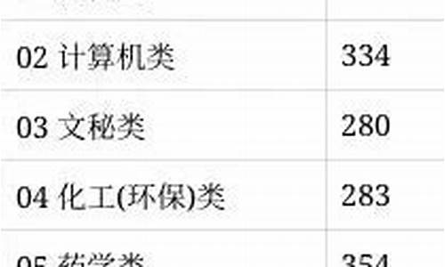 2021浙江高考二段录取查询时间-浙江高考第二段录取查询时间