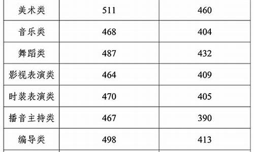 浙江高考艺术类分数线公布,浙江高考艺术类分数线2017