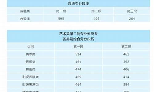 浙江省高考选考成绩查询-浙江高考选考成绩查询