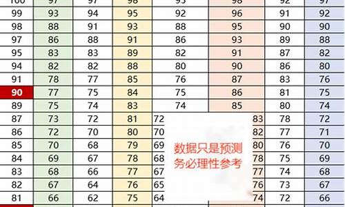 浙江高考选考赋分规则2023-浙江高考选考赋分