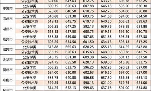 浙警院录取分数线_浙江警察大学录取分数线