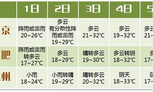 上海浦东天气预报15天查询结果_浦东天气预报15天气