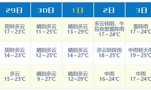 浦江天气预报15天查询_浦江天气预报15天查询百度百科下载