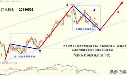 浮光掠金价格最新行情_浮光掠金中金在线财经号