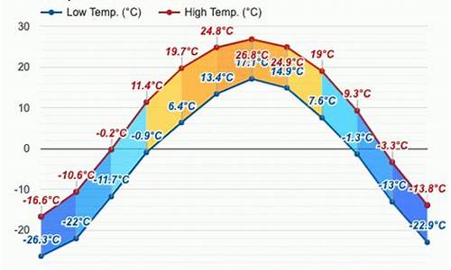 海伦市天气预报30天查询_海伦市天气预报一周