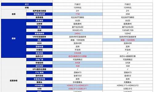 海信e8g和e3f的区别_海信e8g和u7g