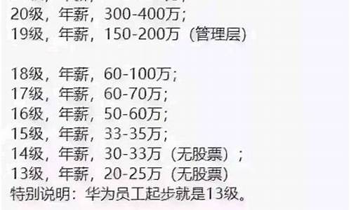 海信员工工资表2023-海信正式员工工资