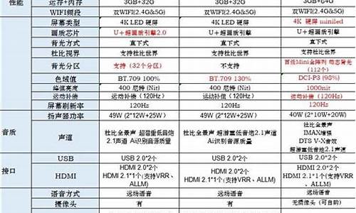 海信电视型号一览表_海信电视产品型号知识