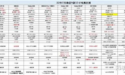 海信电视机价格一览表45英寸价格多少-海信电视机价格一览表45英寸