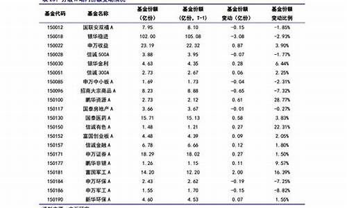 海信空调维修收费表-海信空调维修价格表