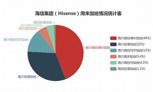 海信集团工资待遇怎么样_海信集团工资待遇怎么样