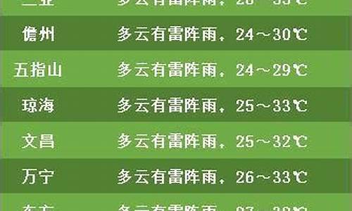 海南12月份天气_海南12月份天气预报