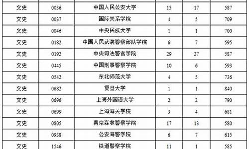 海南2017高考平均分-海南2017年高考分数线