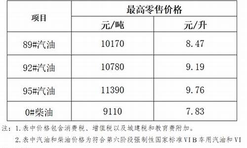 海南92号汽油价格多少钱一升_海南92号汽油价格最新消息表一览表