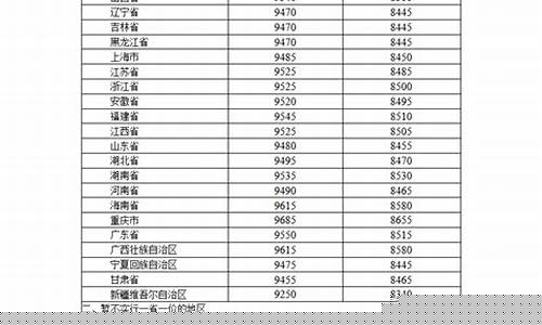 海南92油价最新价格_海南92油价今日价格