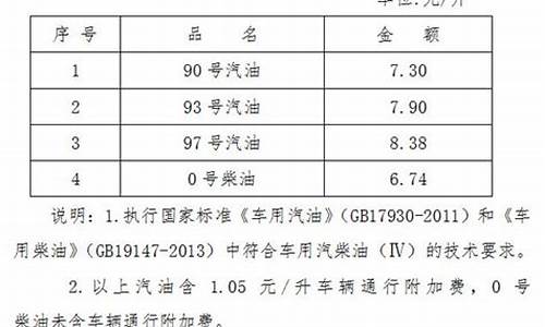 海南93号汽油价格_海南93汽油价格